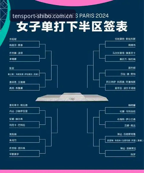 2026法网女单签表解读教程：中国金花对阵与十博体育观赛指南